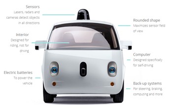 HelpShareideas- Tech news image - Google Car Project