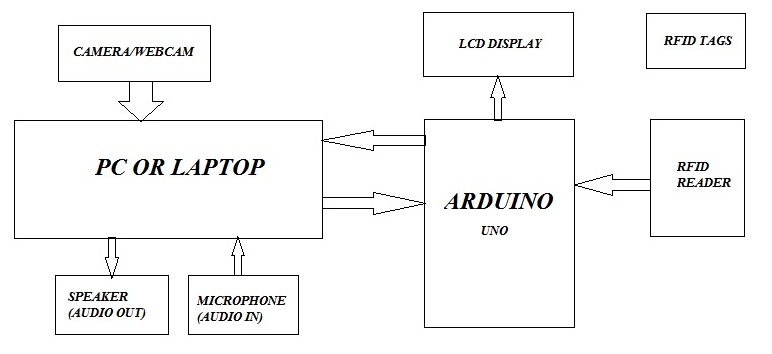 HelpShareideas- Project with Codes image